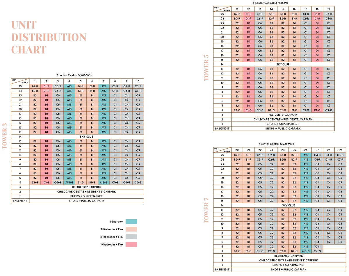 Lentor Modern_Unit Distribution Chart
