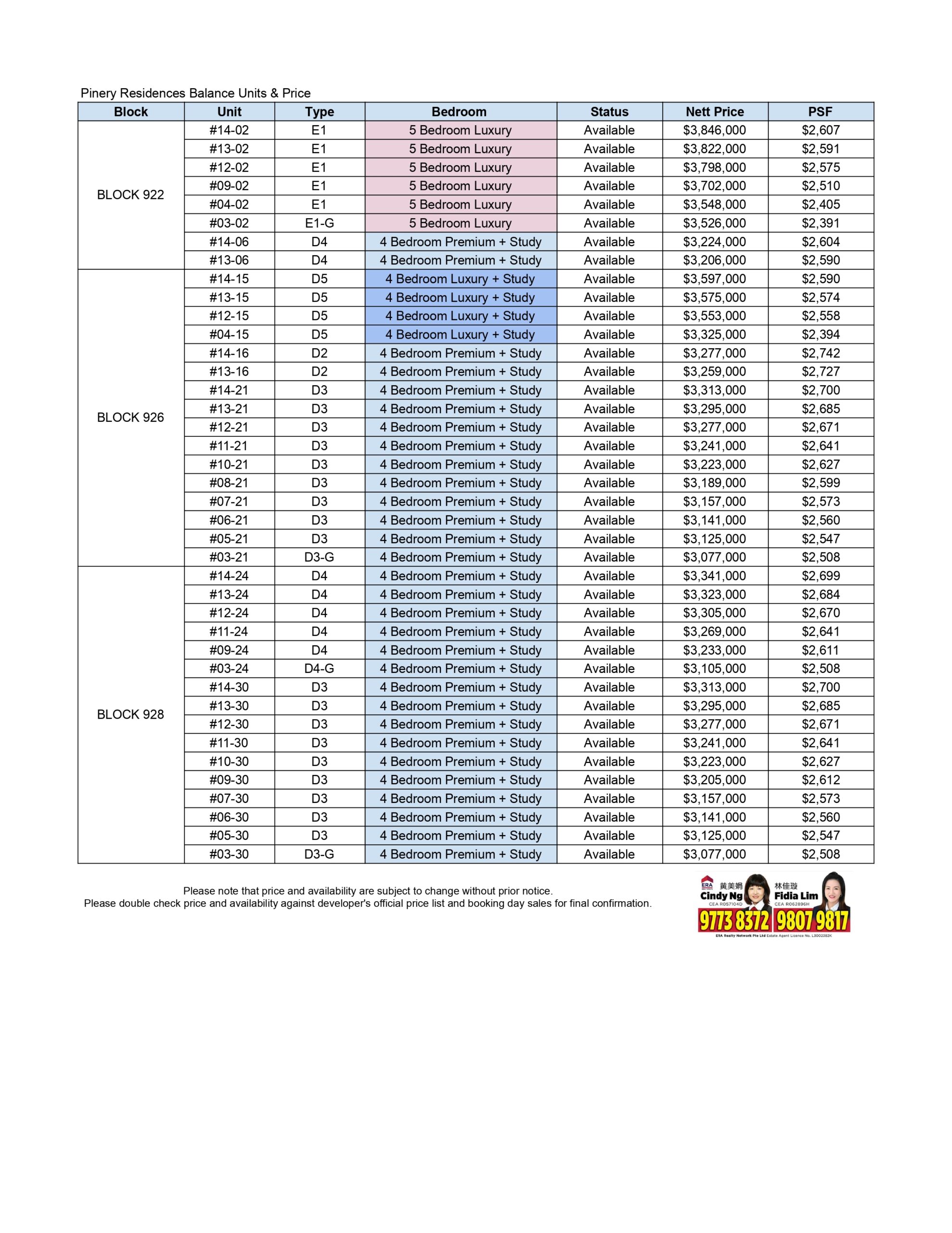 Pinery Residences balance unit and price