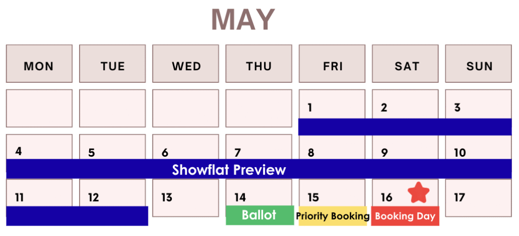 Hudson place residences timeline