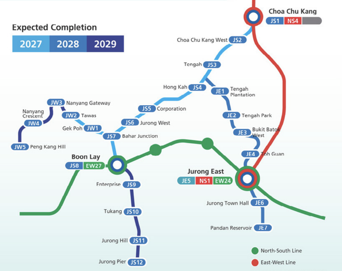 jurong region line