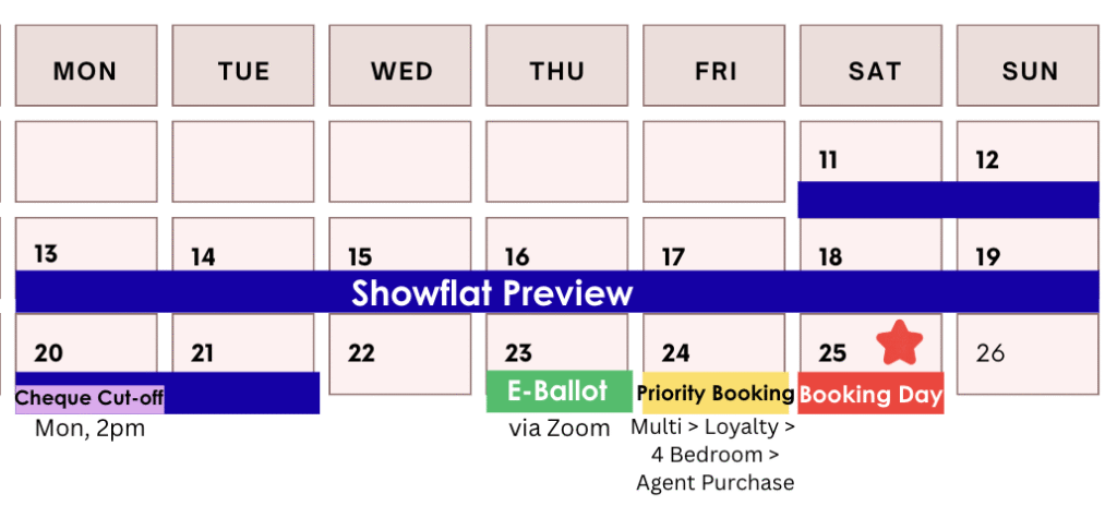 tengah garden residences timeline