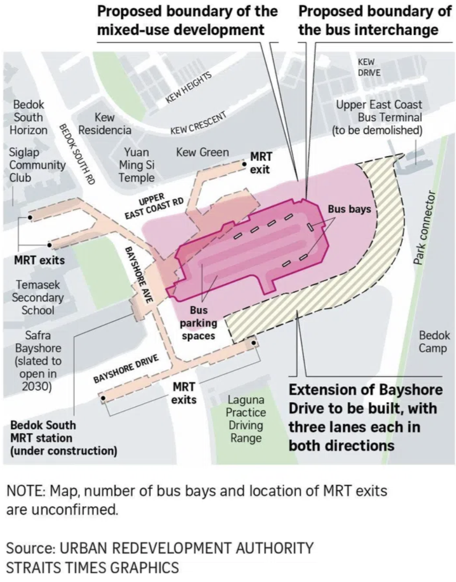 new bus interchange in bedok south