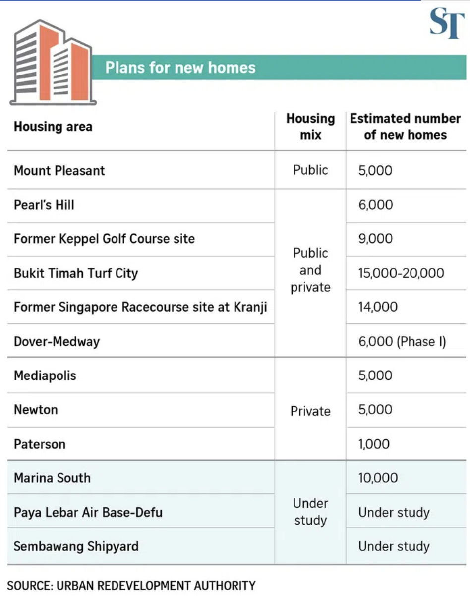new housing areas in dover, defu, newton and paterson unveiled in URA draft master plan 2025