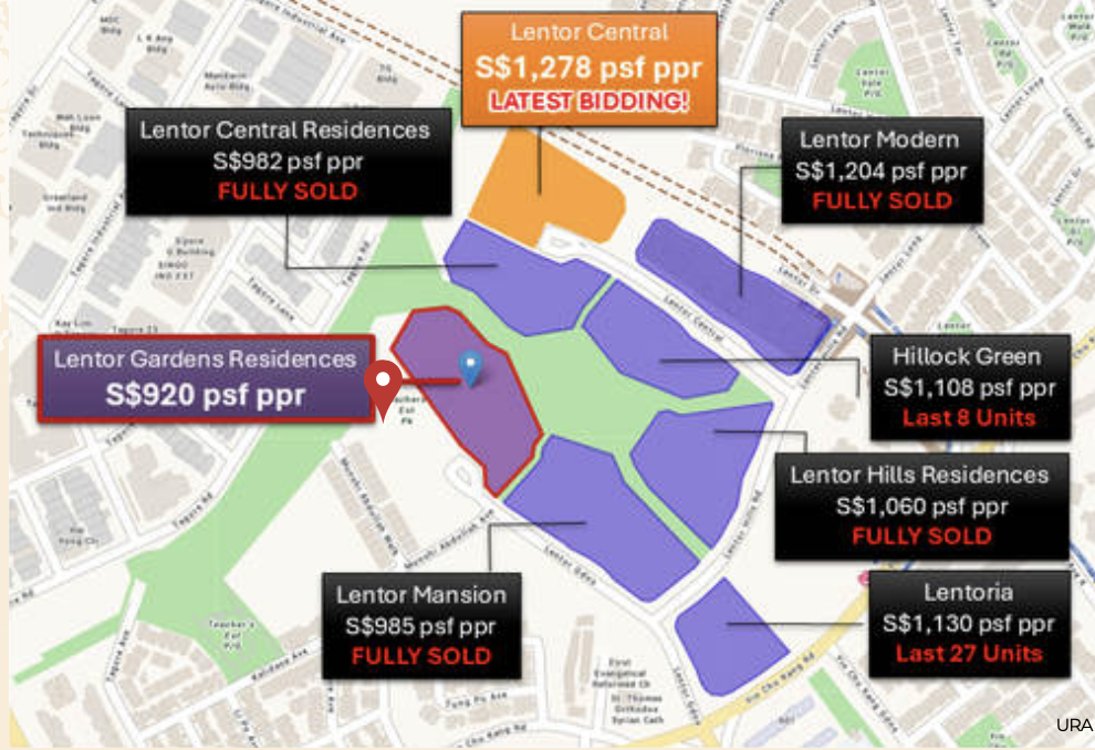 lentor garden land bid