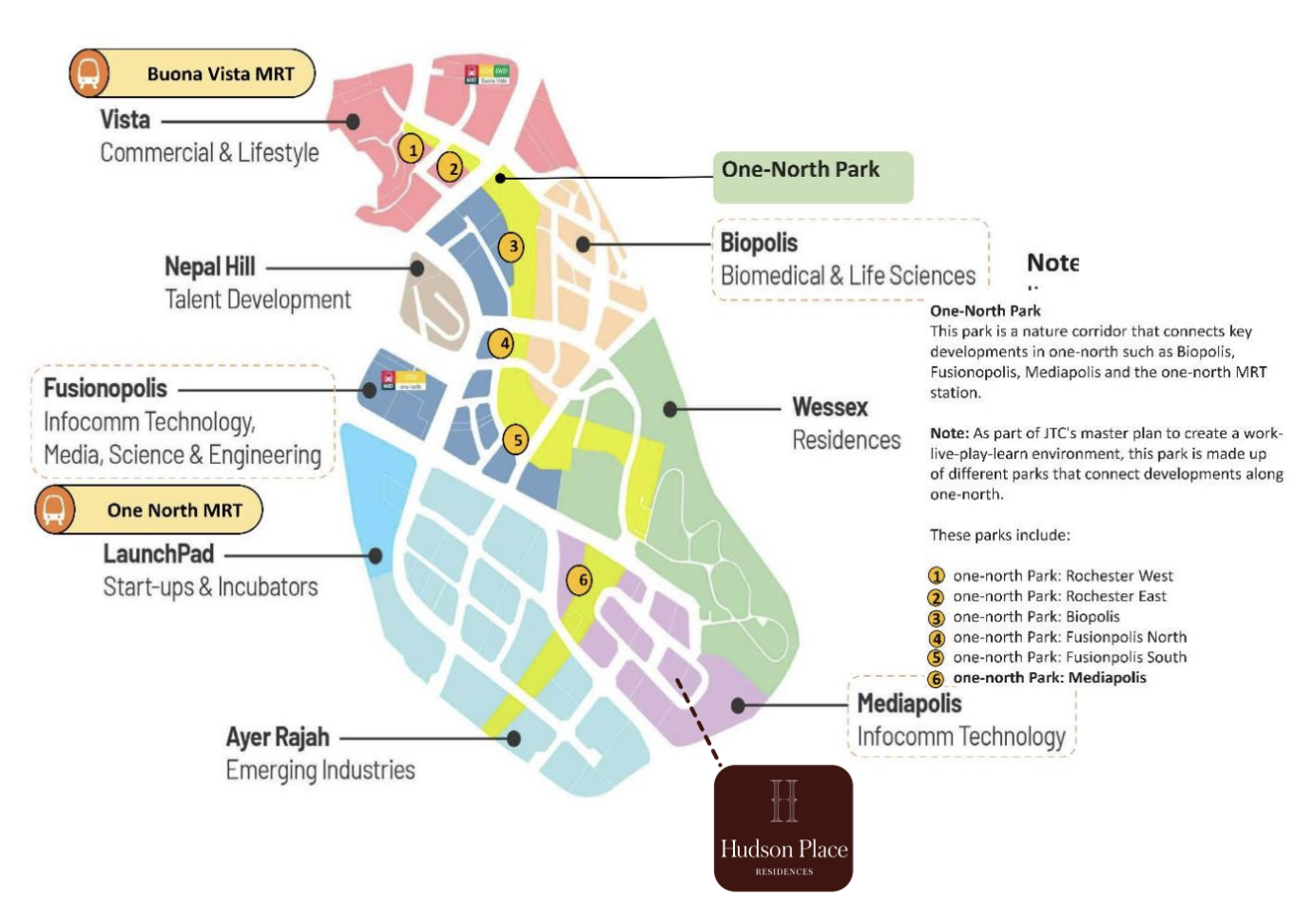 hudson place one north location