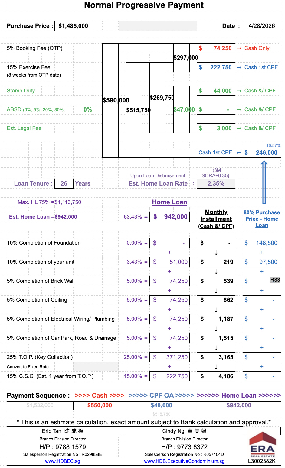 private condo home loan calculation