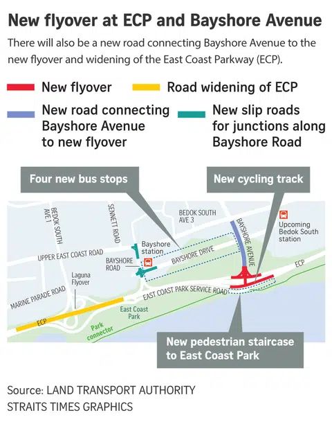 bayshore flyover