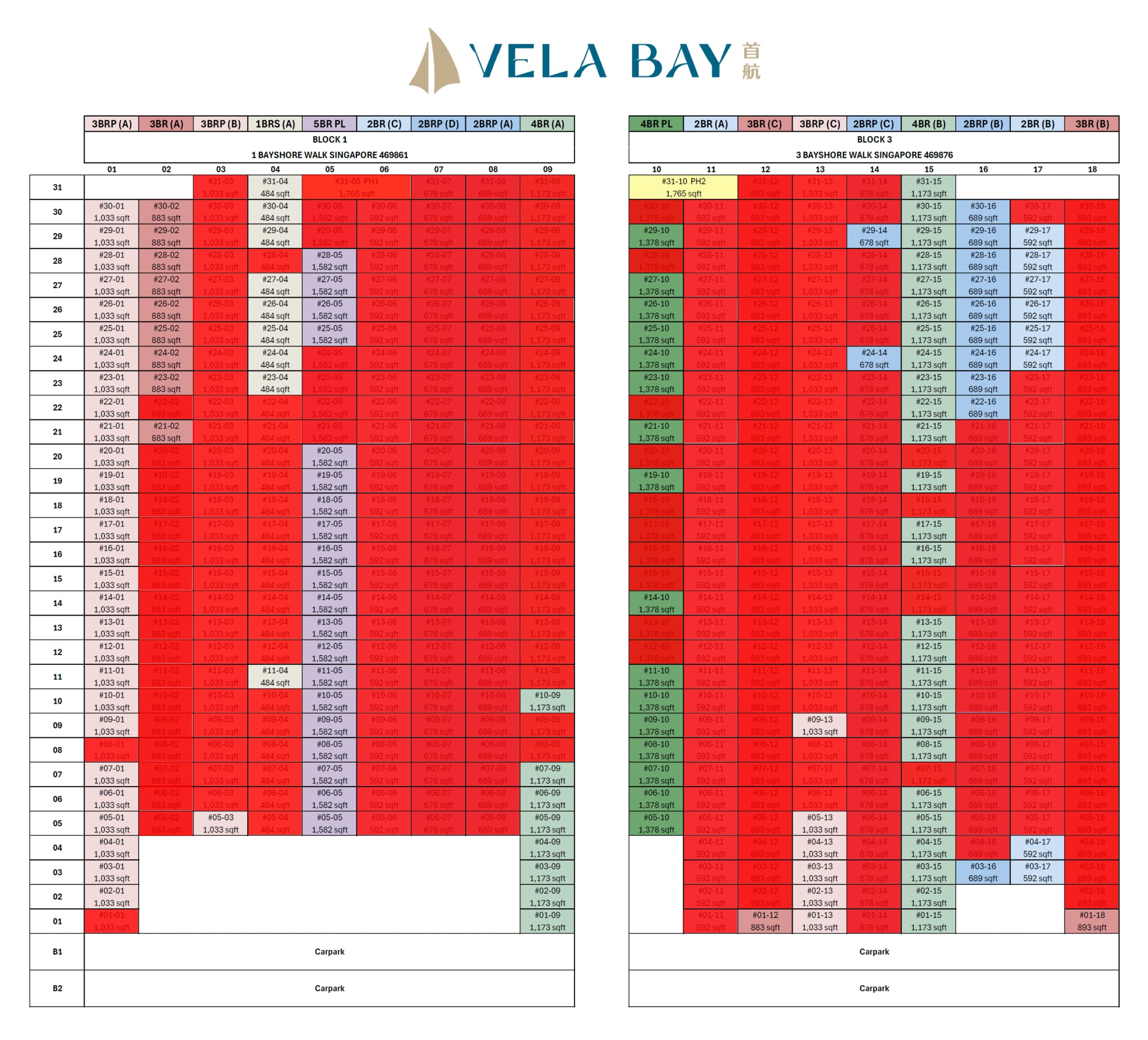 vela bay balance units