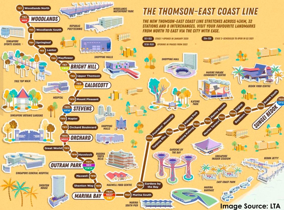 thomson east coast line