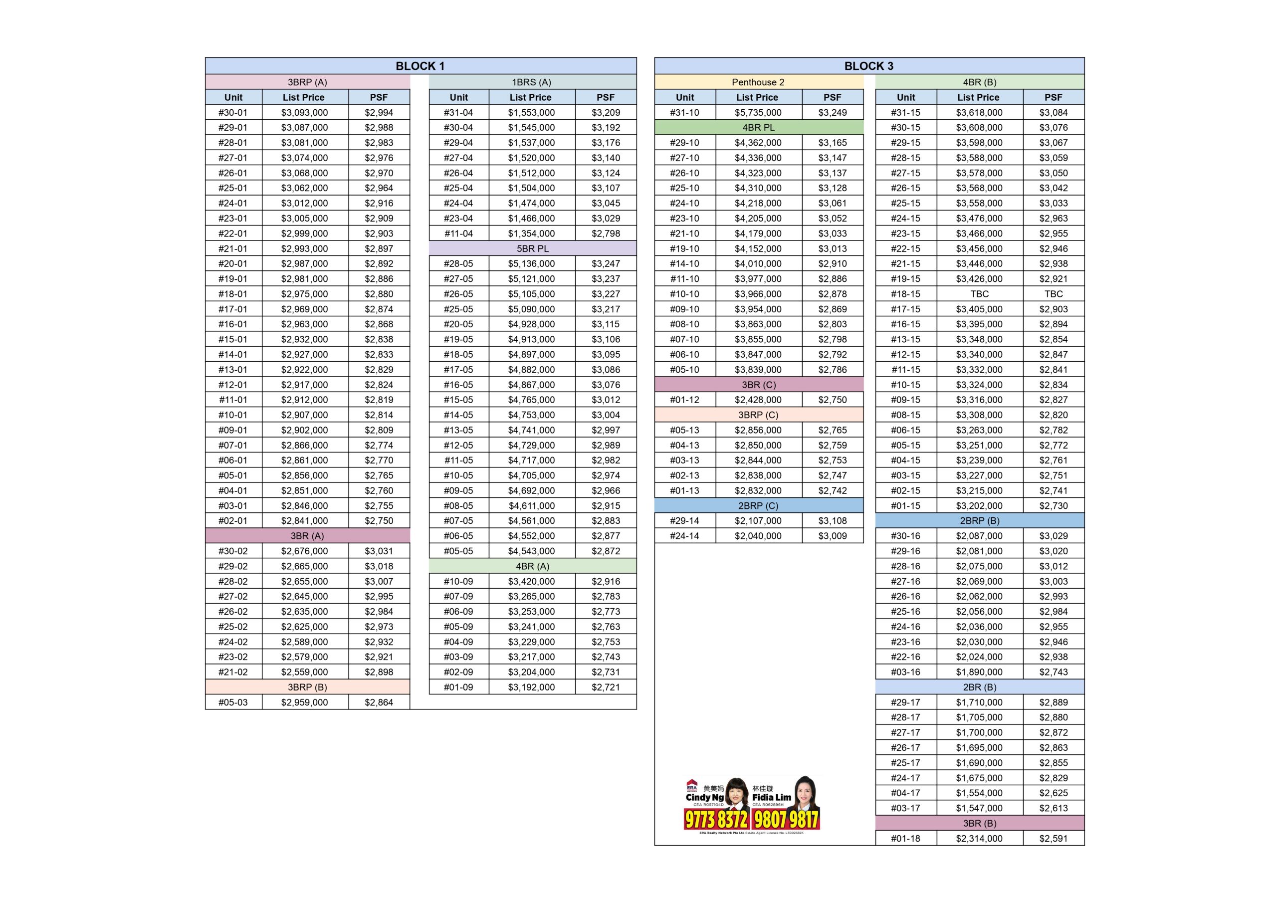 vela bay price balance units