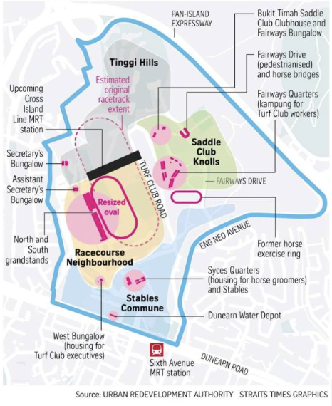 bukit timah turf city URA masterplan