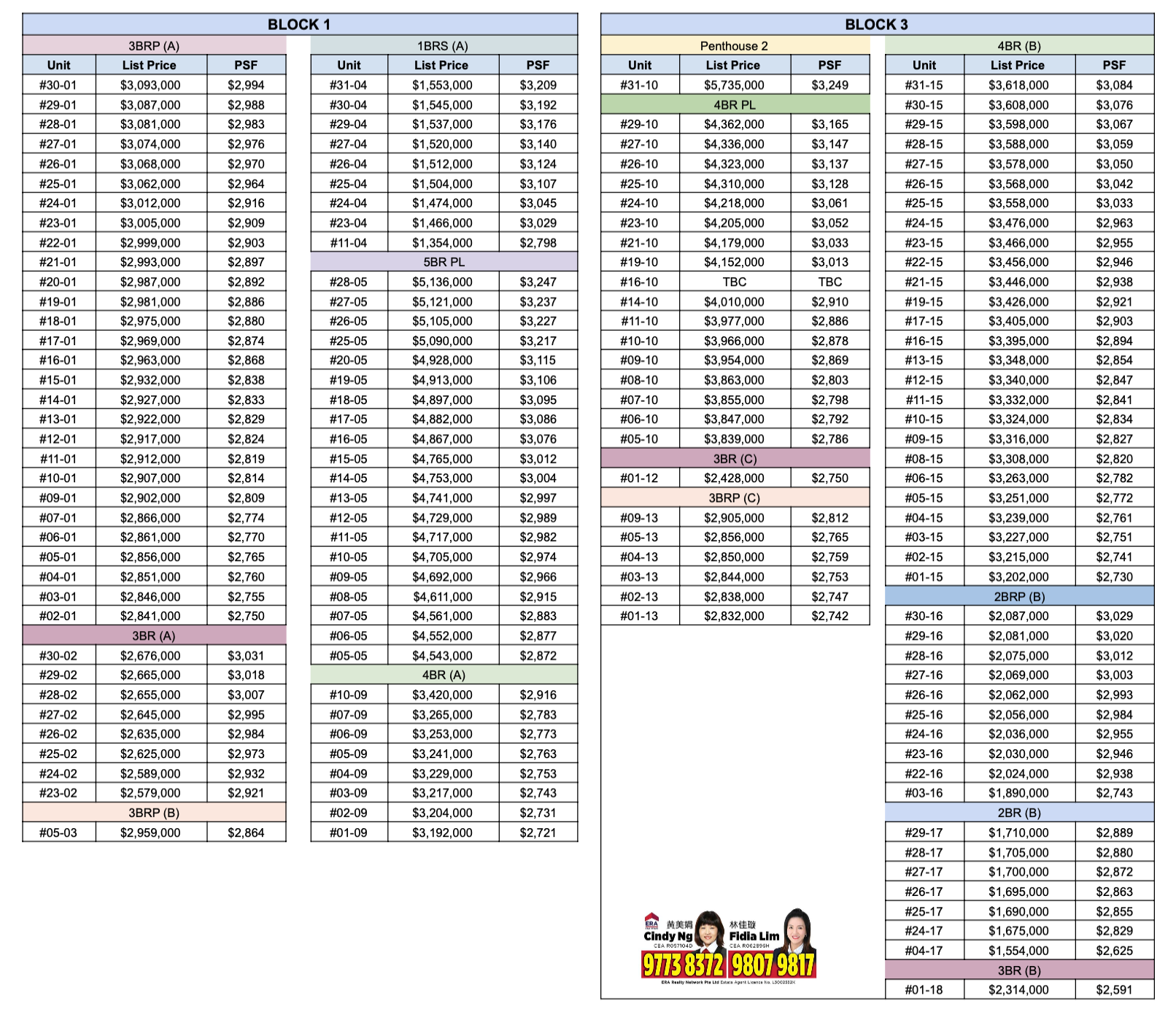 Vela Bay Balance Units price