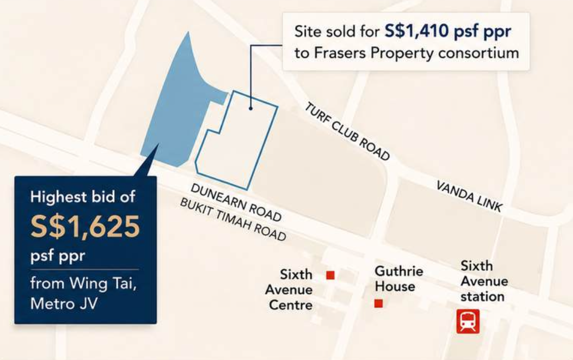 Dunearn house land price at $1,410 psf ppr