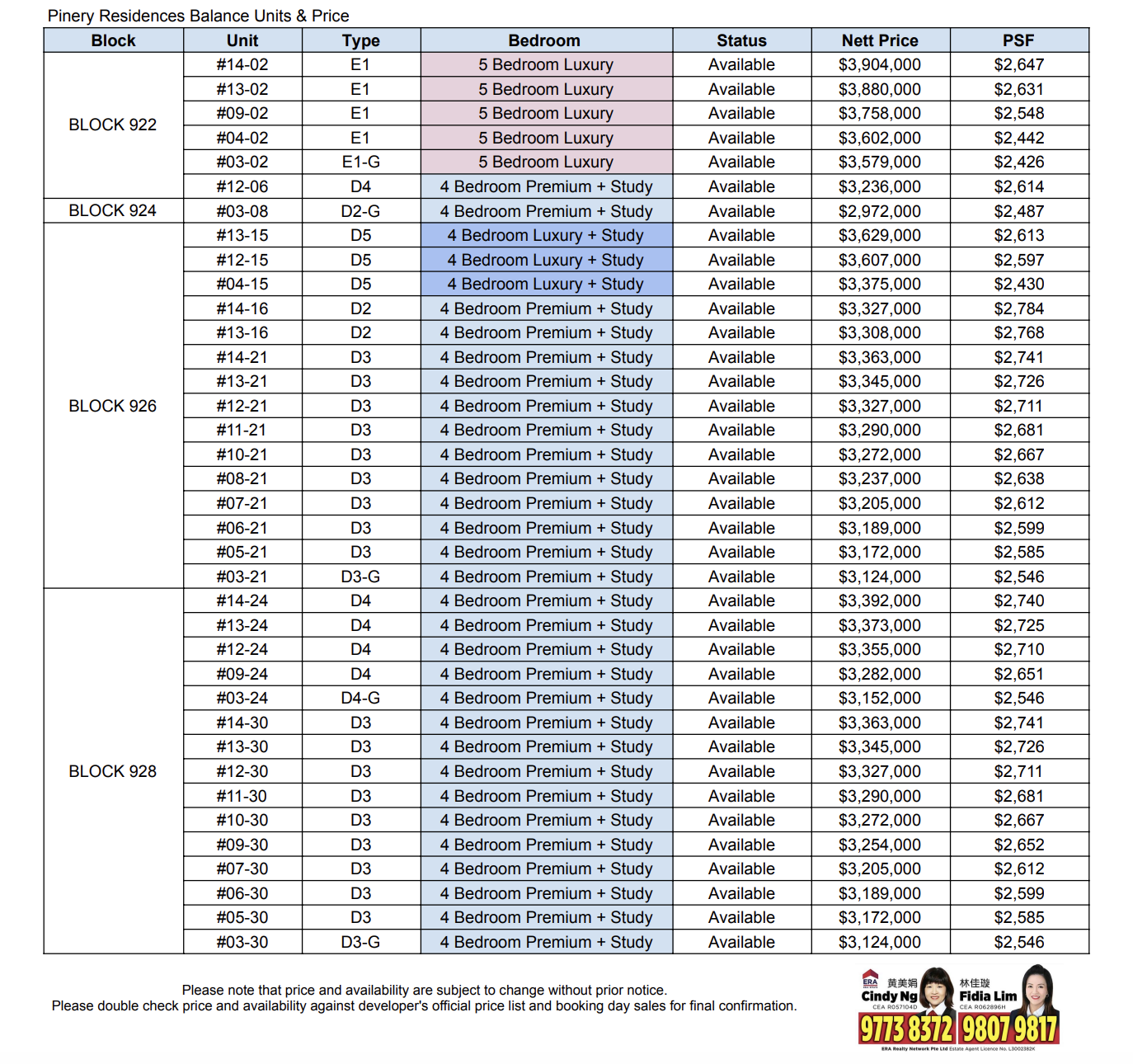 Pinery residences balance units and price 23 may