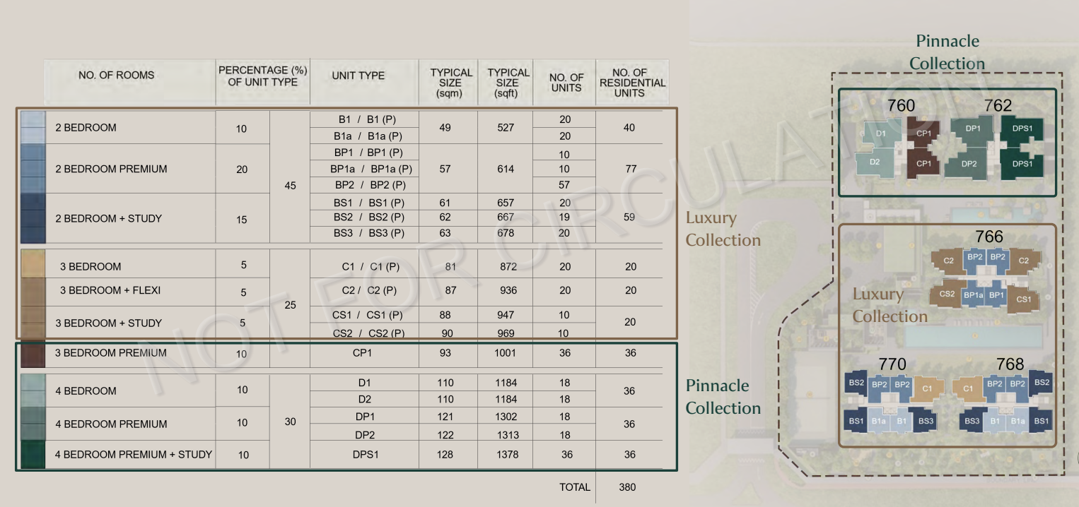 Dunearn House unit chart