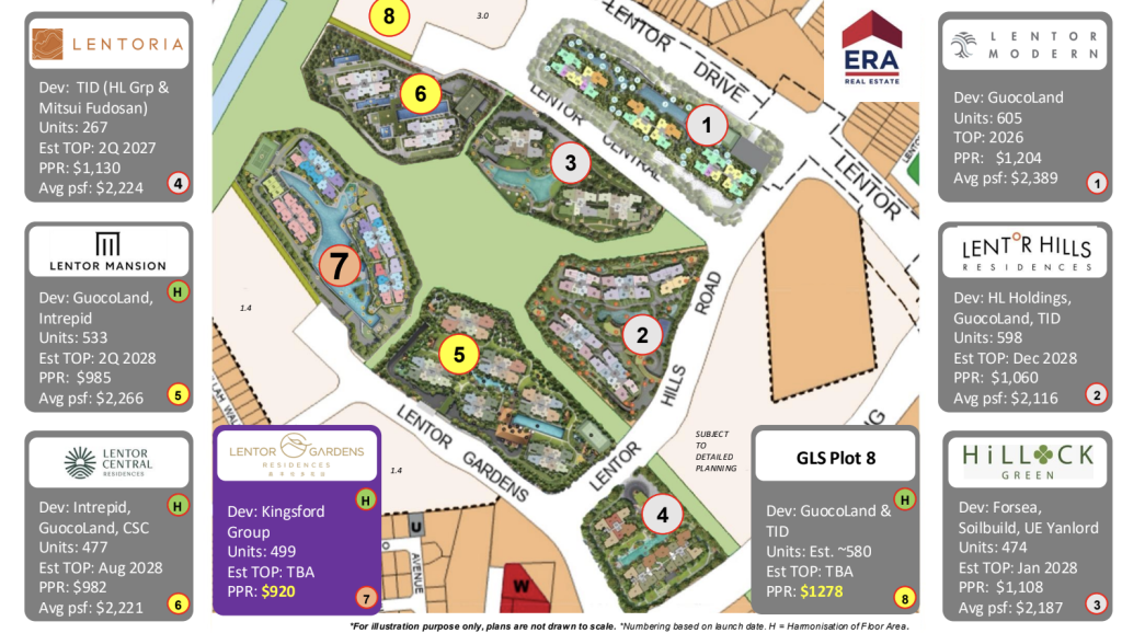 lentor garden land price