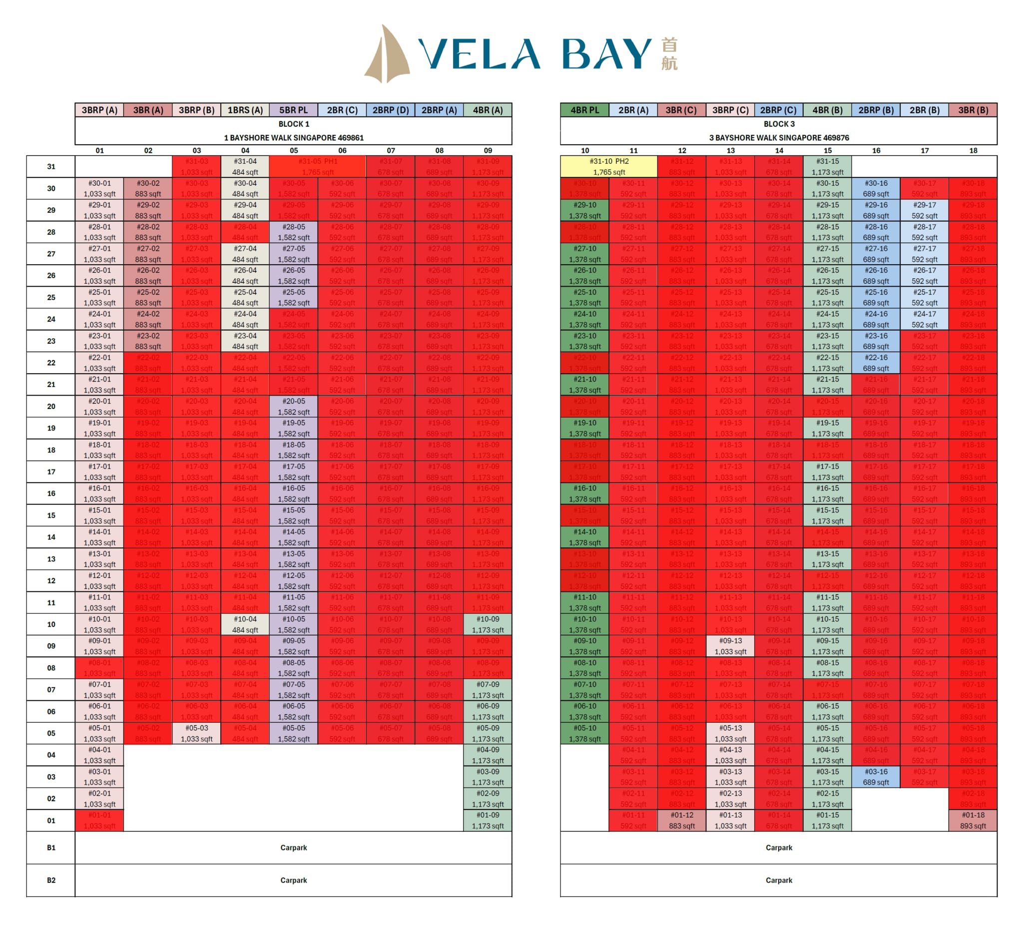 vela bay balance units