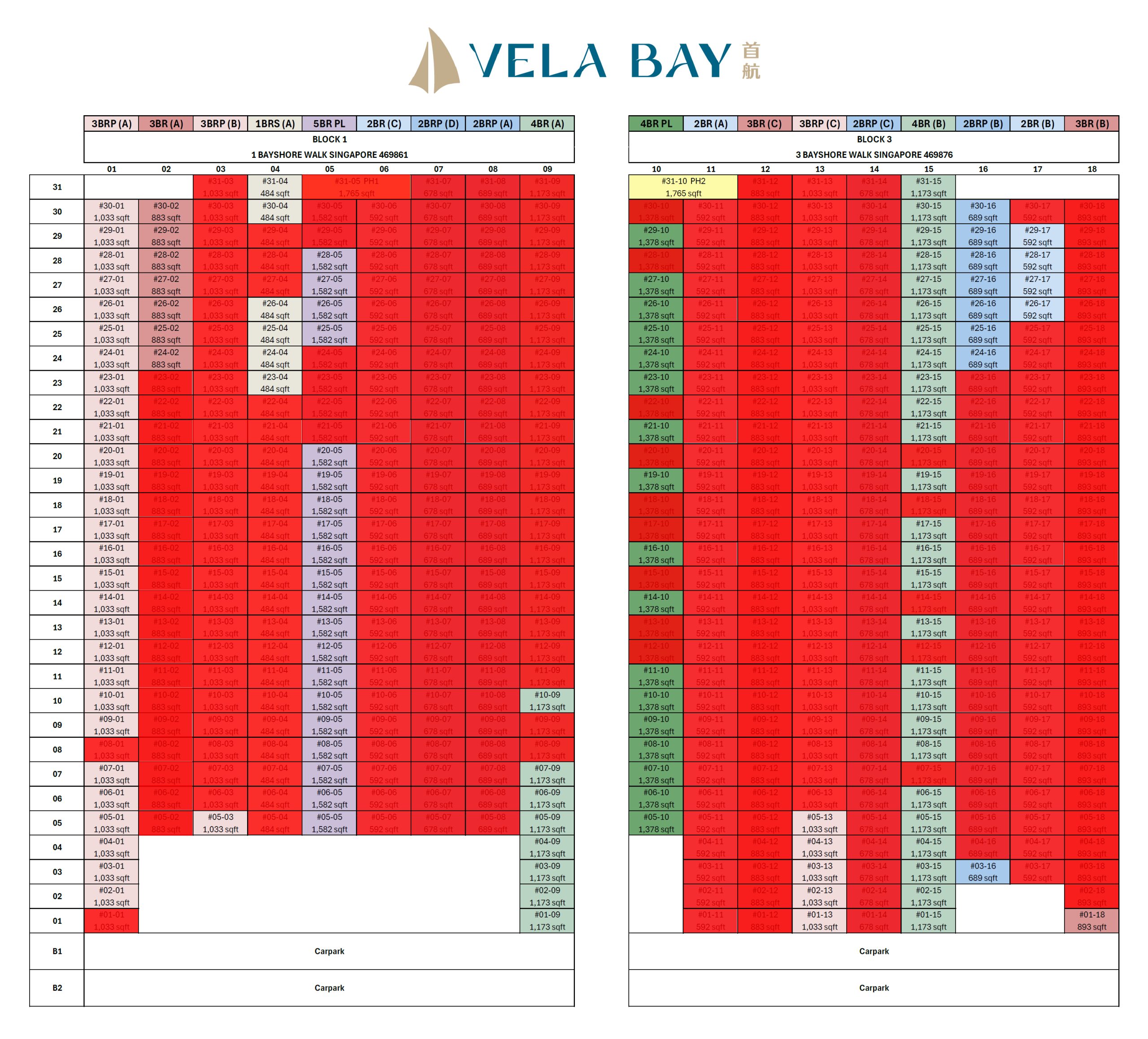 vela bay balance unit