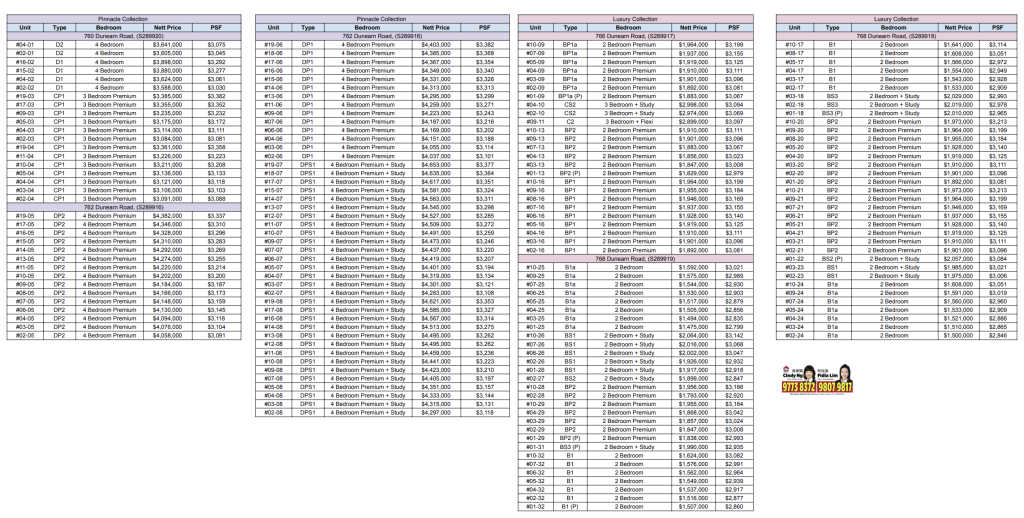 Dunearn house price list