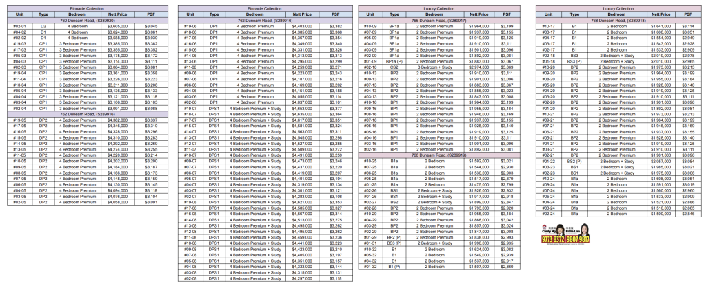 Dunearn house price list