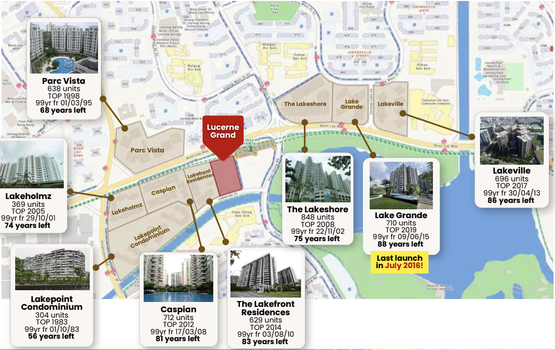 condo in jurong
