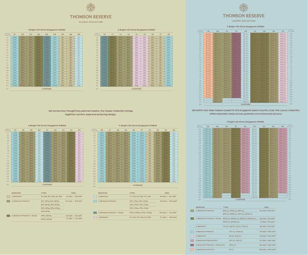 thomson reserve units