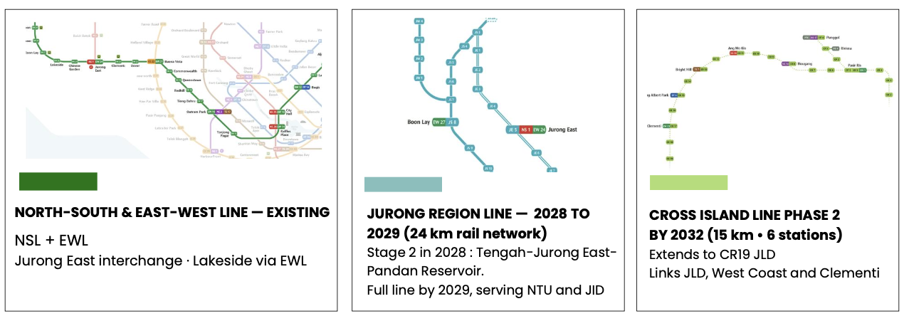jurong connectivity
